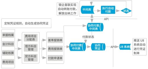 致遠軟件鑄就南孚協同“聚能環” 業務、流程、數據一體化與在線數據處理與交易處理業務解析